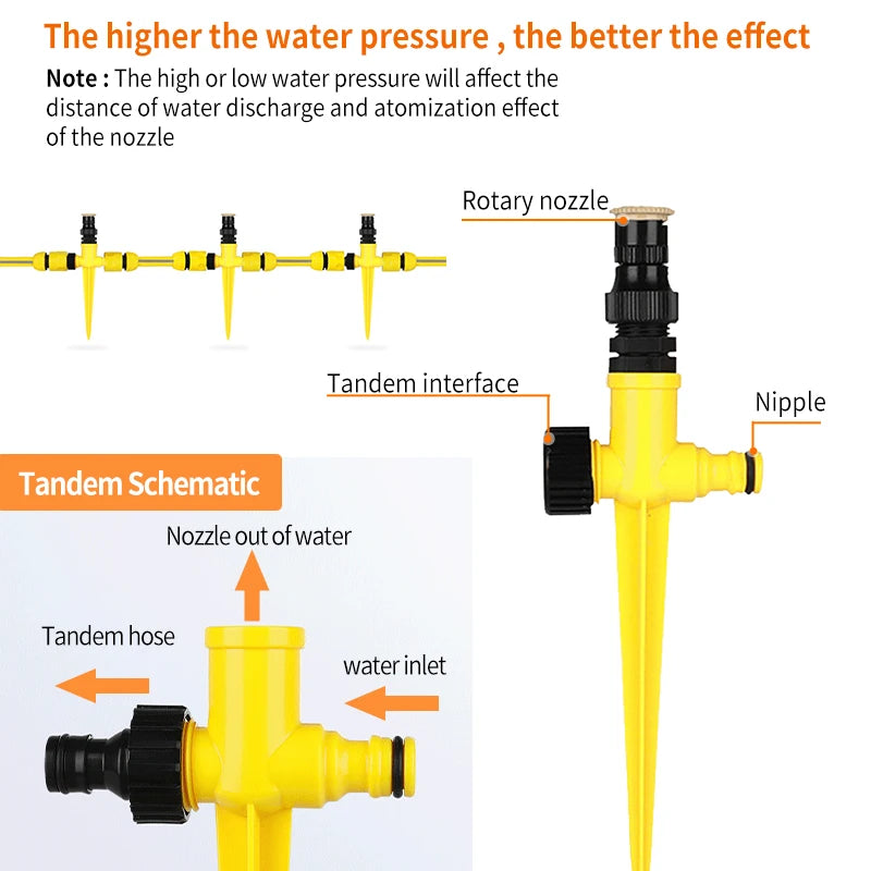 Garden Automatic Rotation Sprinkler