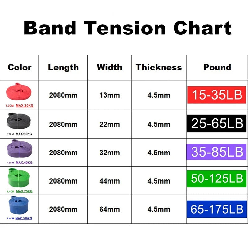 Fitness Tough Latex Resistance Band